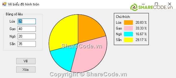 c++,lập trình,lap trinh windows 2D,lập trình c#,lập trình java,bai tap lap trinh c# c++ windows java